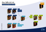 Organigramme équipe - Septembre 2026